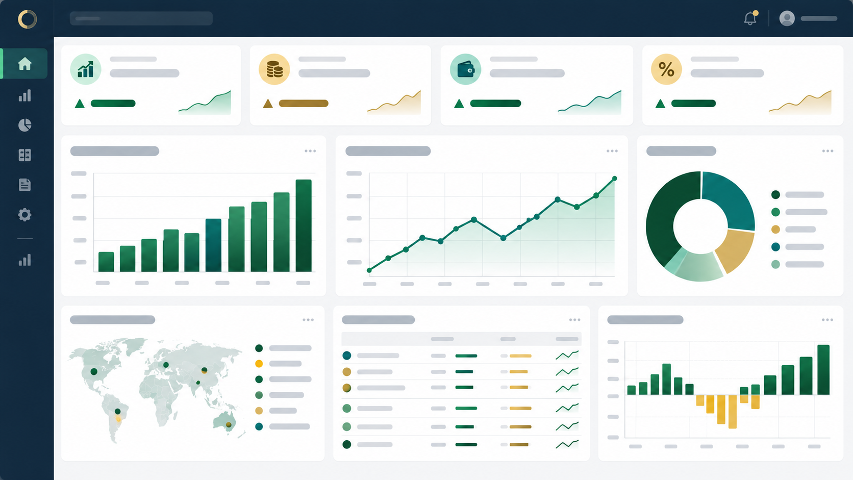 Financial dashboard